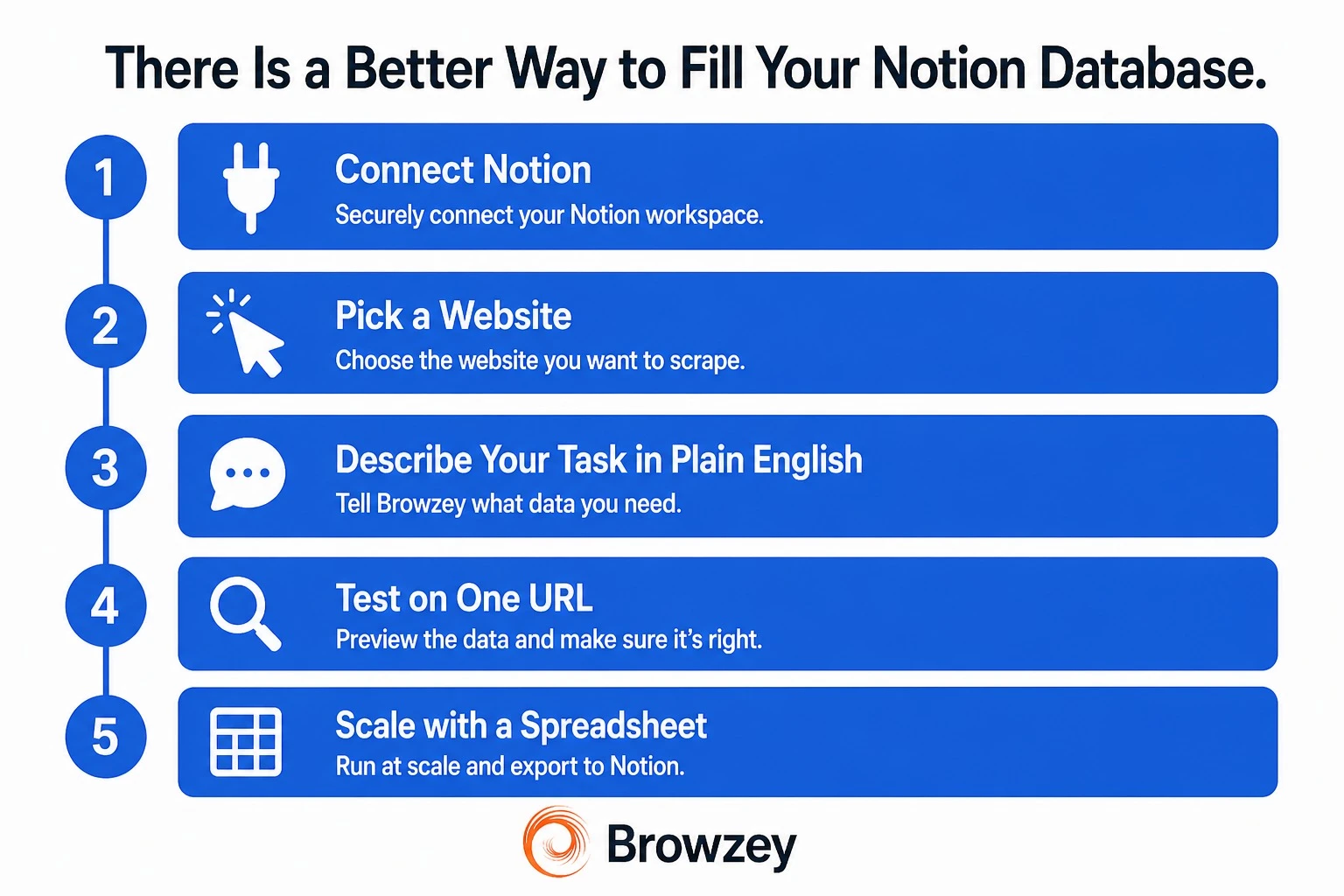 Browzey workflow filling a Notion database from a list of URLs