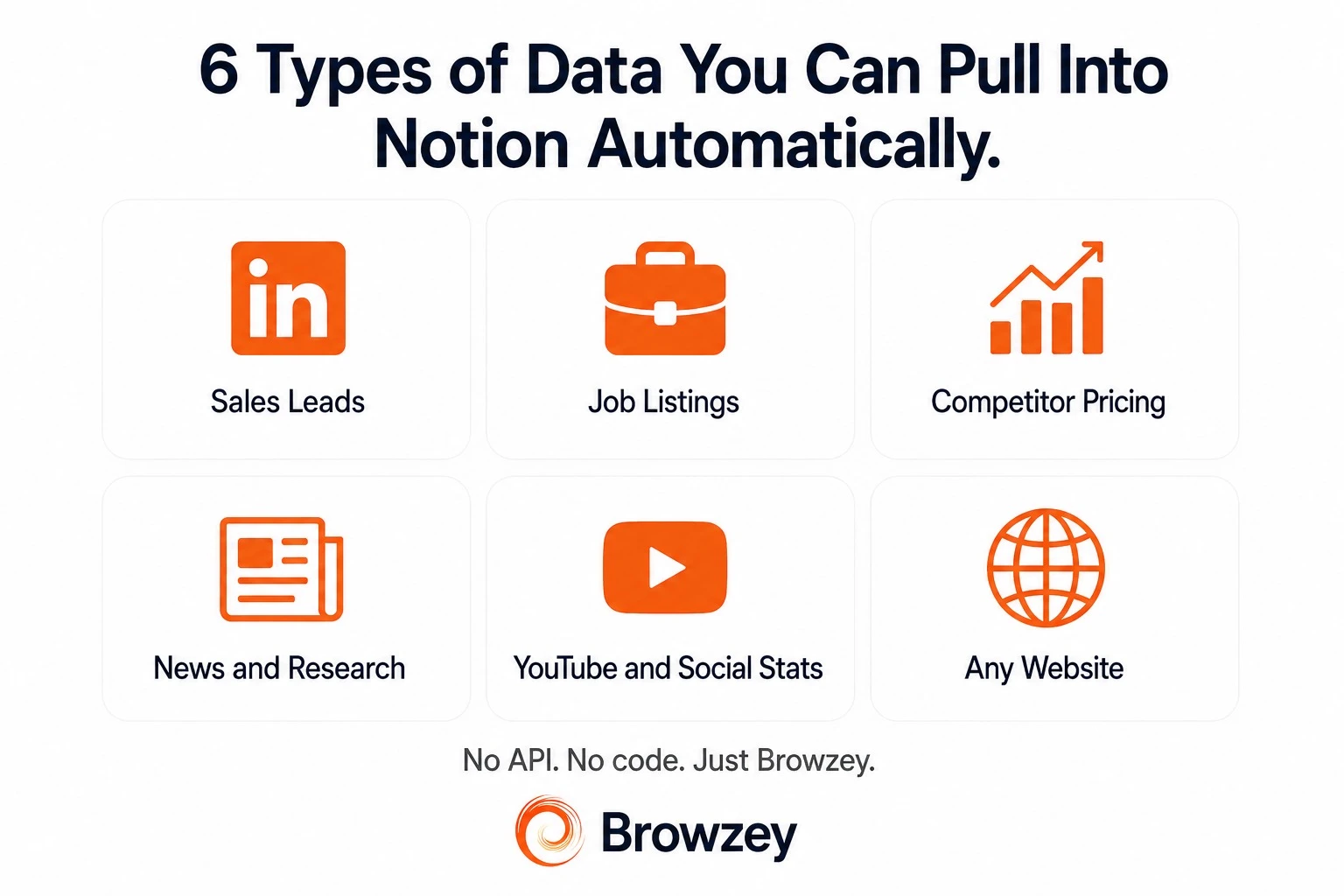 Types of web data Browzey can sync into a Notion database