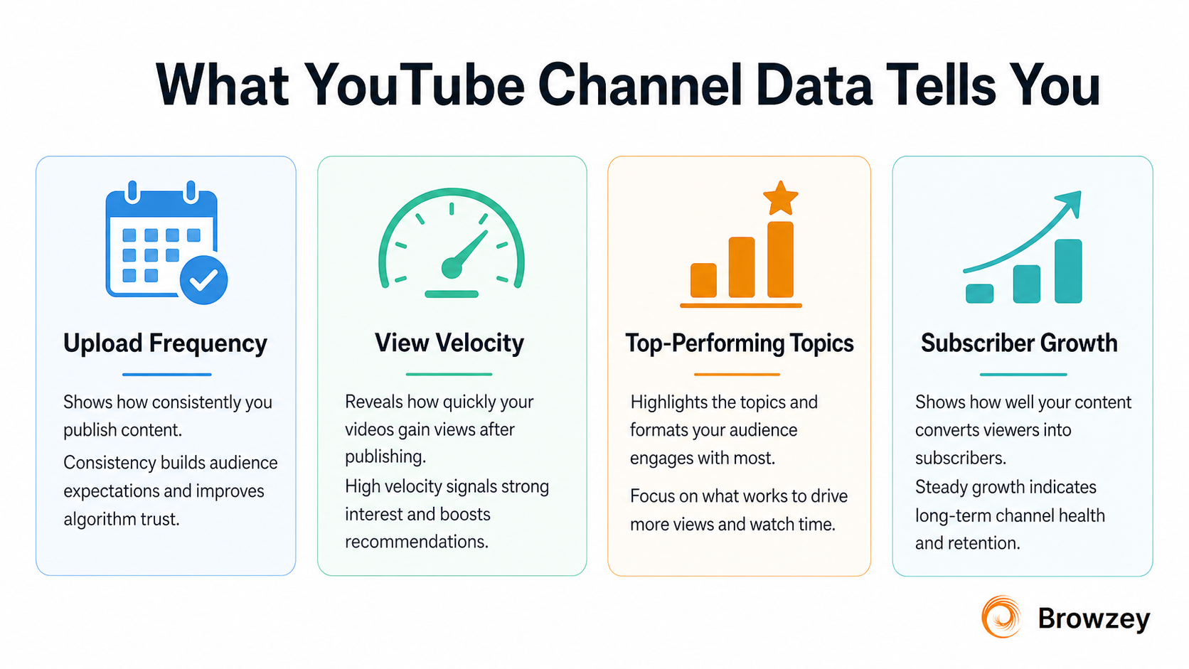 Five YouTube channel data signals every content strategist should track